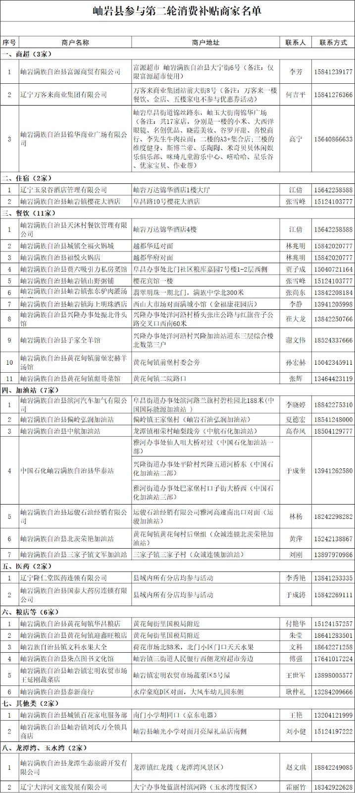 五彩消费季燃动岫岩！消费券加码升级，福利再放大！