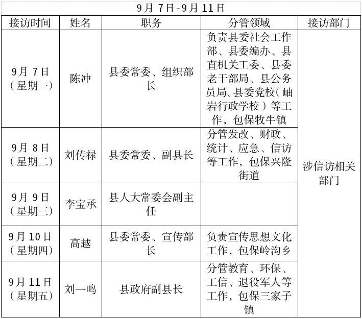 岫岩县级领导公开接待群众来访公告