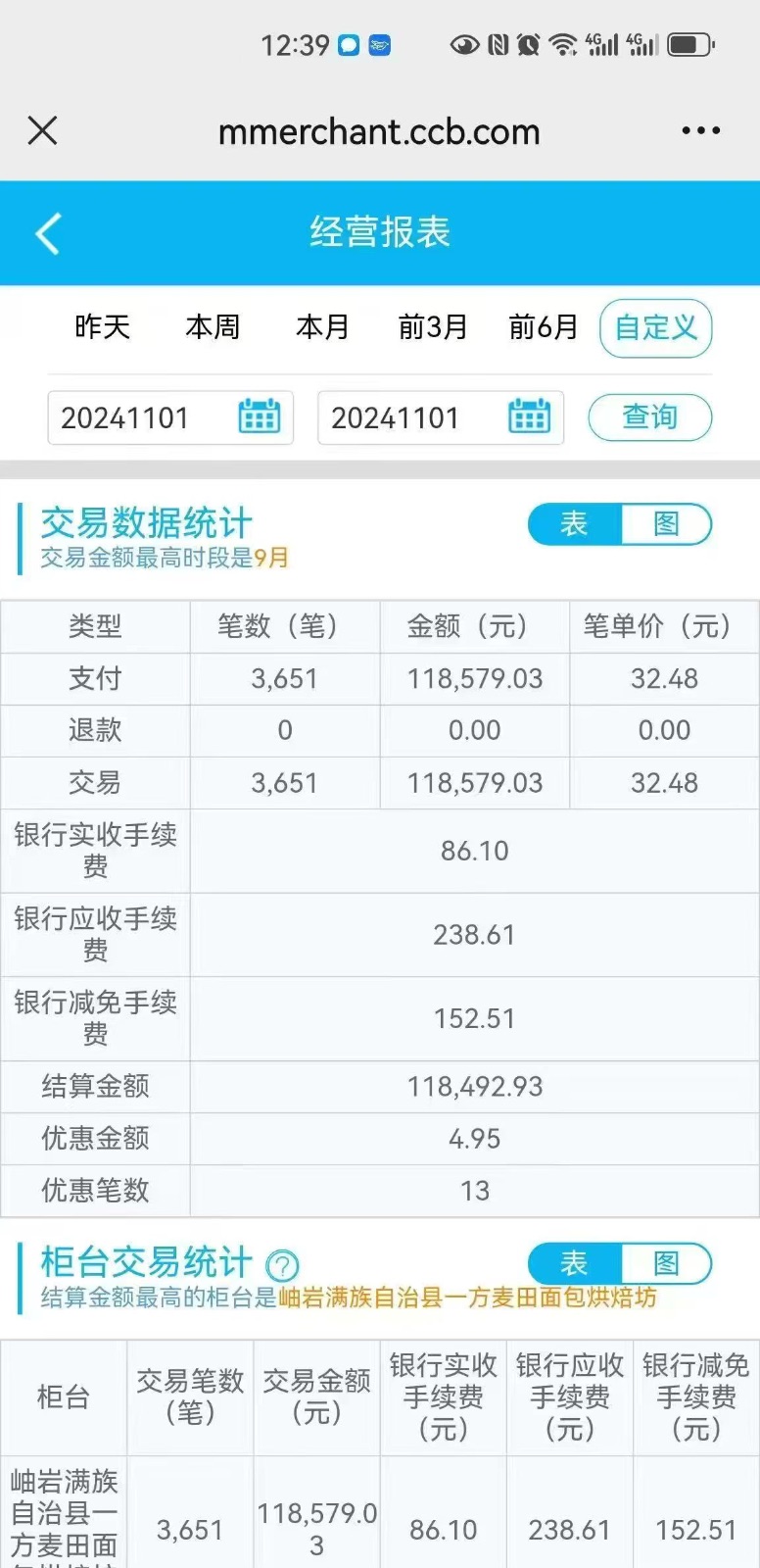 岫岩一方麦田招聘 面点师:7000-10000 零基础可以教。 要求:最好是满族